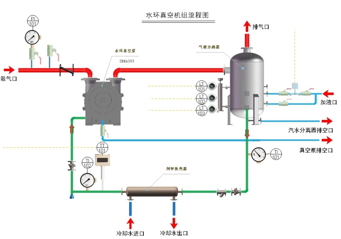 四川天马玻璃有限公司 2019年度“水环式真空泵”招标公告(图1)