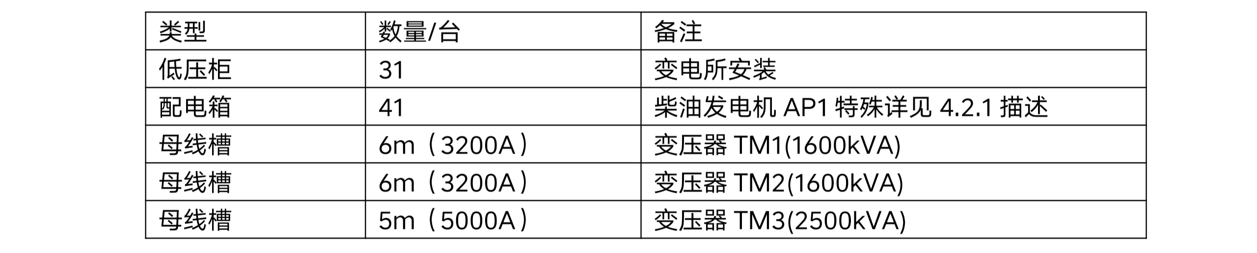四川天马玻璃有限公司年产 50 万吨高档优质轻量玻瓶暨一期二阶段 6 万吨技术改造项目项目-配电系统招标公告(资格预审)(图1) 四川天马玻璃有限公司年产 50 万吨高档优质轻量玻瓶暨一期二阶段 6 万吨技术改造项目项目-配电系统招标公告(资格预审)(图1)