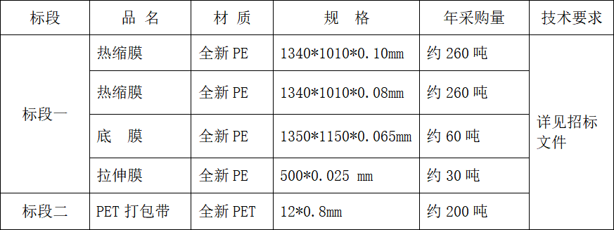 四川天马玻璃有限公司 2024-2025年度包材采购招标公告(图1)