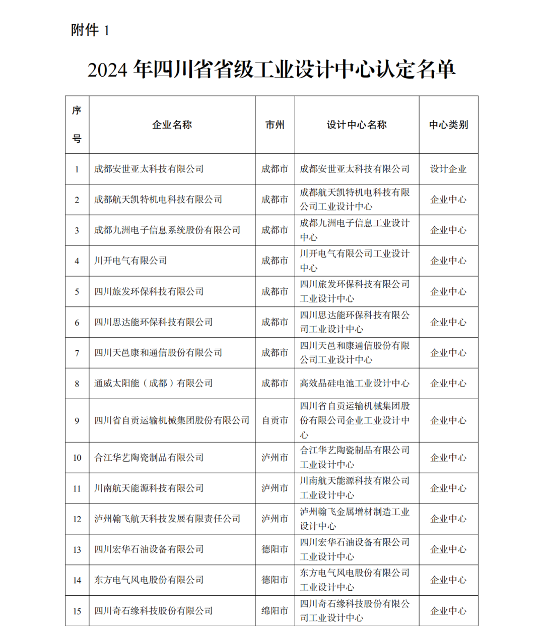 恭喜公司荣获四川“省级工业设计中心”认定(图1)