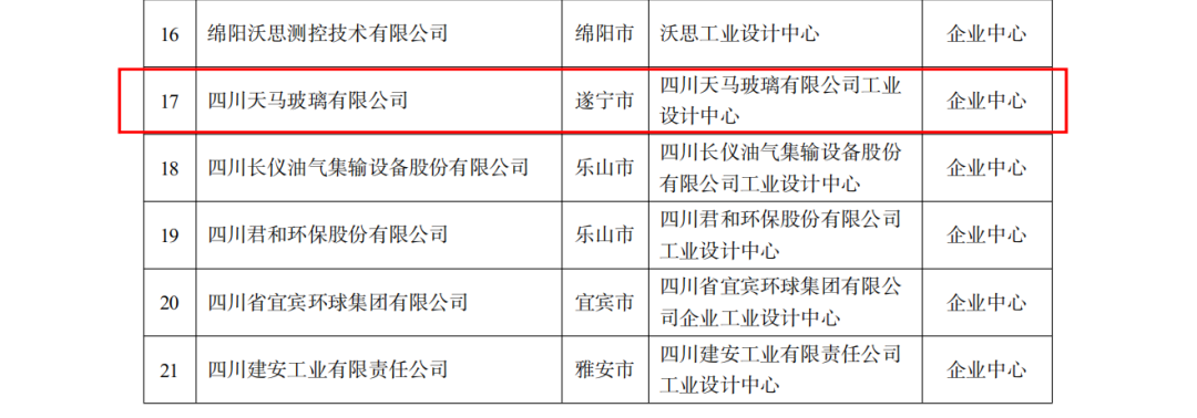 恭喜公司荣获四川“省级工业设计中心”认定(图2)