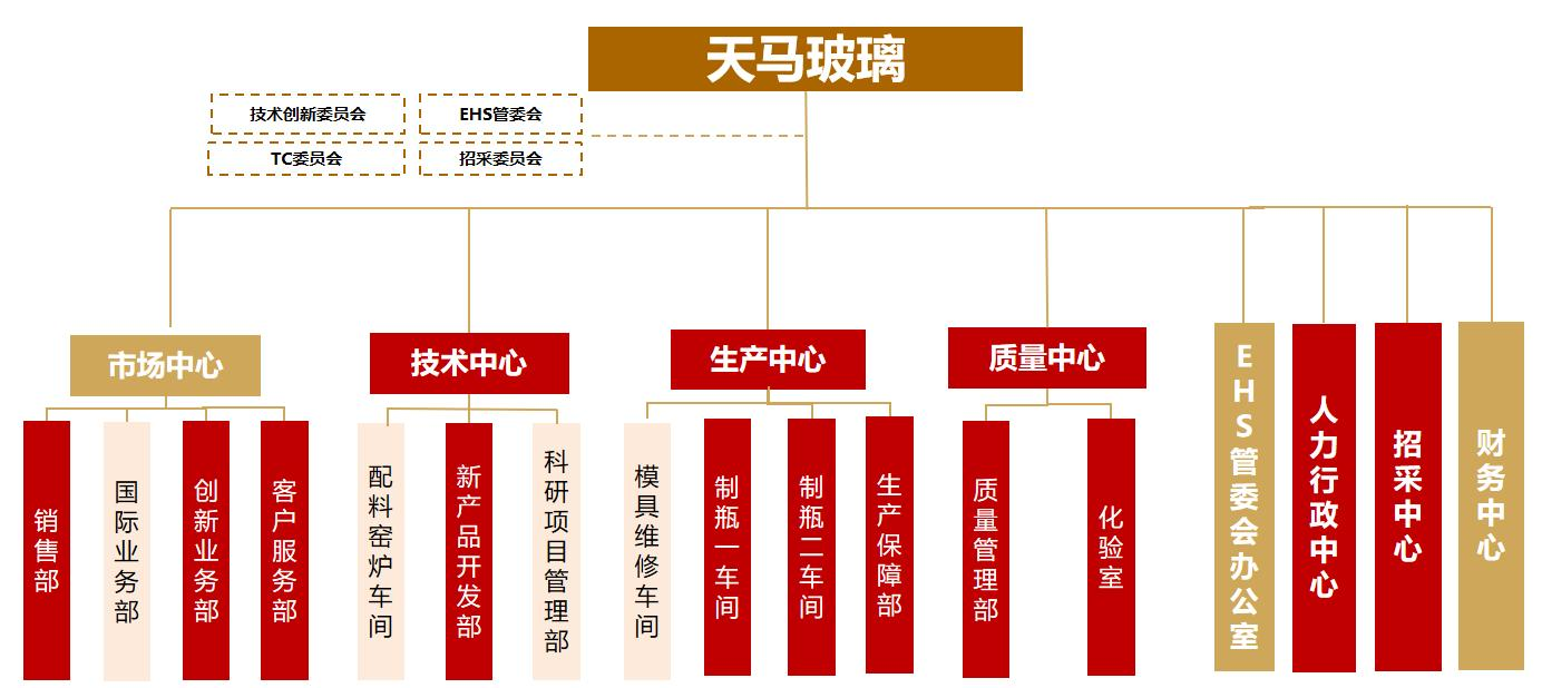 组织机构(图1)